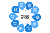 惠州针对网页图片SEO优化提出的四个注意事项